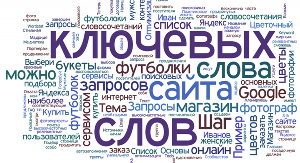 Анализ ключевых слов