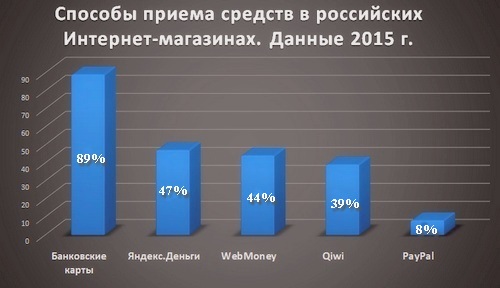 платежные системы