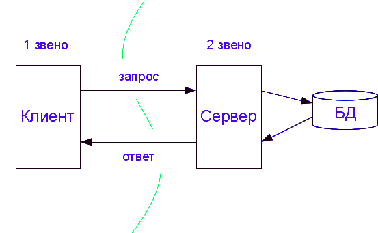 программирование сайта